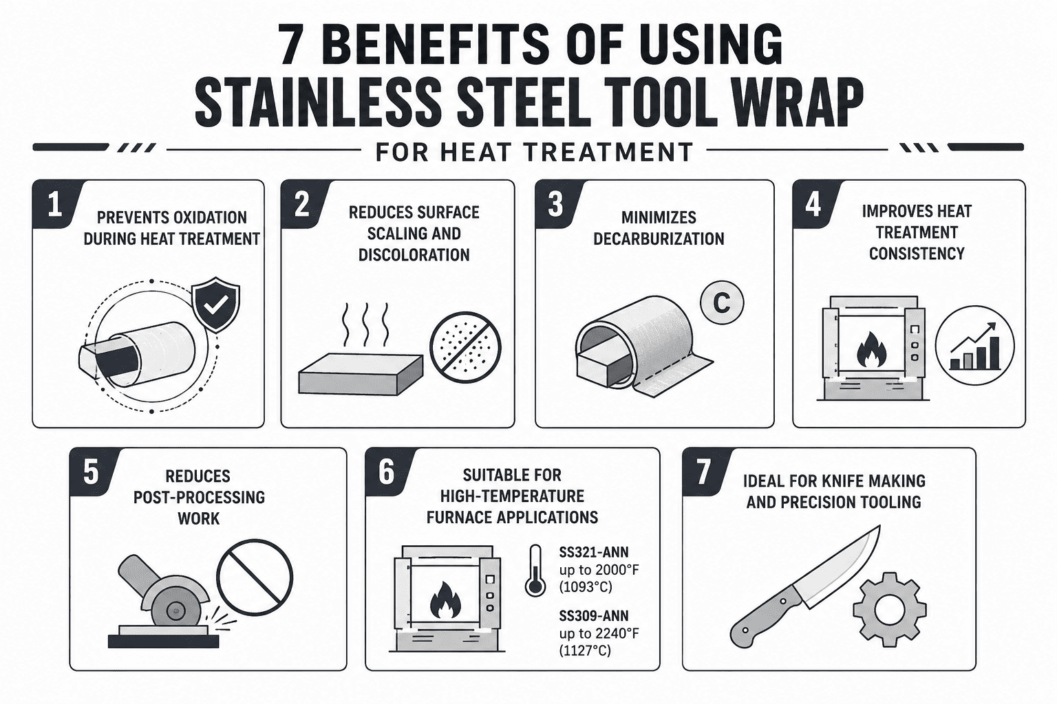 7 Benefits of Using Stainless Steel Tool Wrap in Malaysia